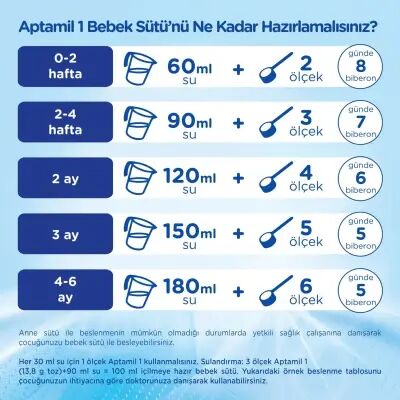 Aptamil 1 Devam Sütü Maması 350 Gr - 4