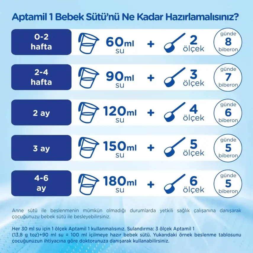 Aptamil 1 Devam Sütü Maması 350 Gr - 4