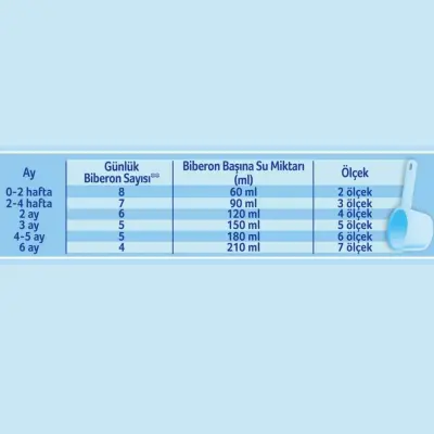Aptamil Prosyneo 1 Bebek Sütü 400 gr x2 Adet Megasize 0-6 Ay - 5