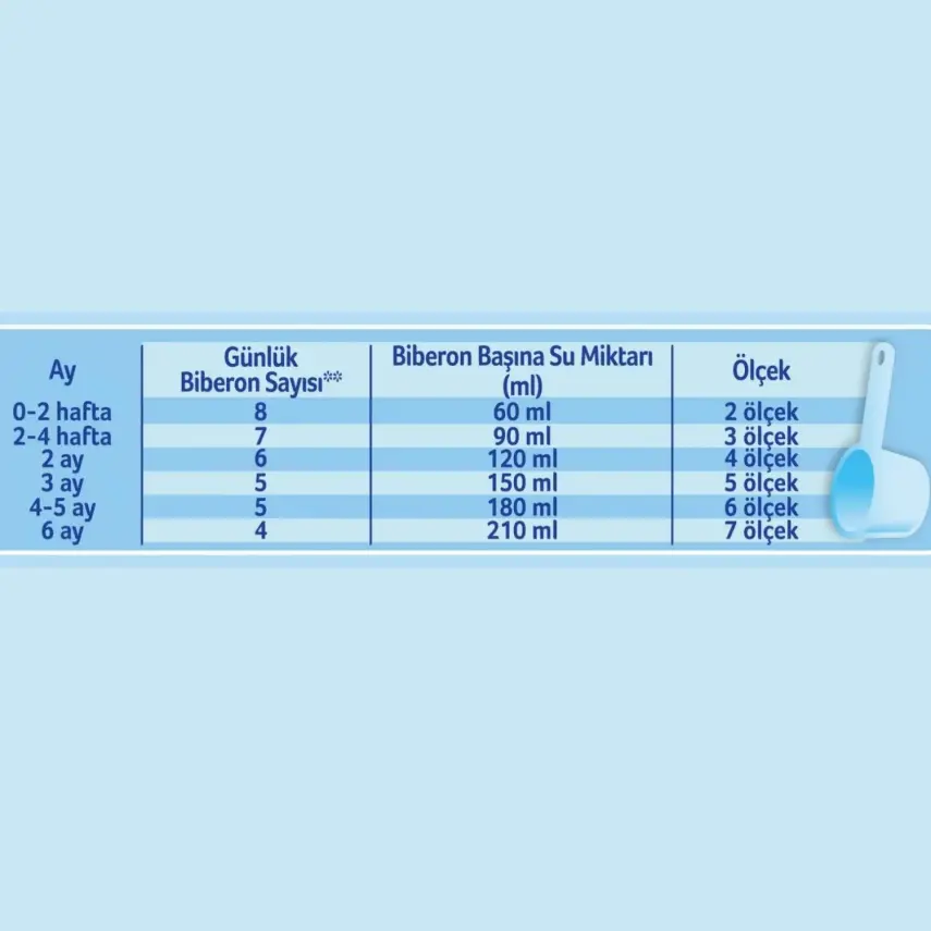 Aptamil Prosyneo 1 Bebek Sütü 400 gr x2 Adet Megasize 0-6 Ay - 5