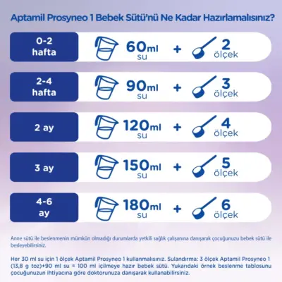 Aptamil Prosyneo 1 Bebek Sütü 400 gr x2 Adet Megasize 0-6 Ay - 6