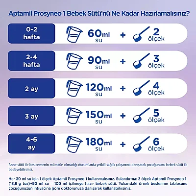 Aptamil Prosyneo 1 Bebek Sütü 400 gr 0-6 Ay - 6