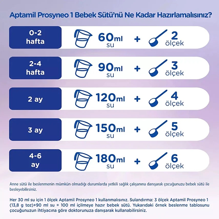 Aptamil Prosyneo 1 Bebek Sütü 400 gr 0-6 Ay - 6