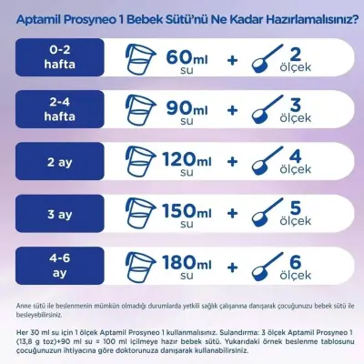 Aptamil Prosyneo 2 Devam Sütü 400 gr 6-12 Ay (1)