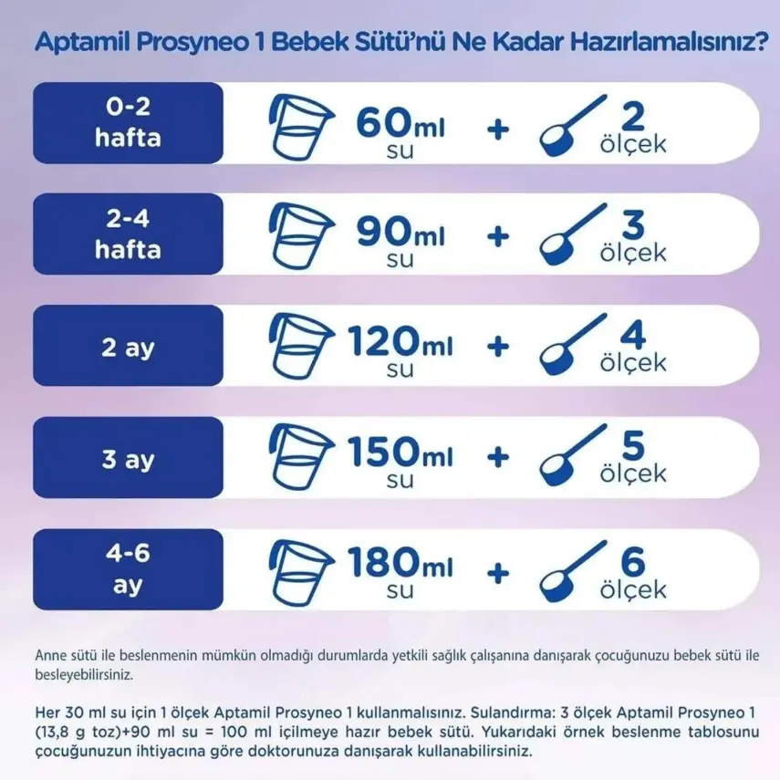 Aptamil Prosyneo 2 Devam Sütü 400 gr 6-12 Ay - 2