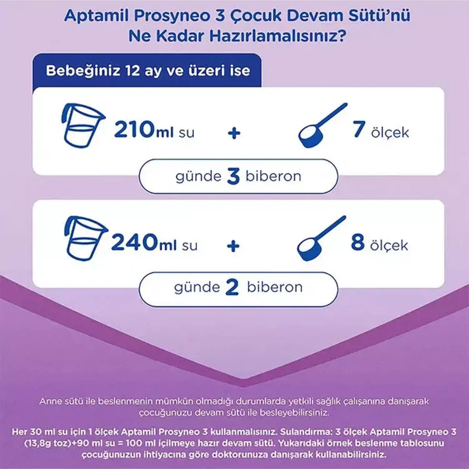 Aptamil Prosyneo 3 Devam Sütü 800 gr 1 Yaş+