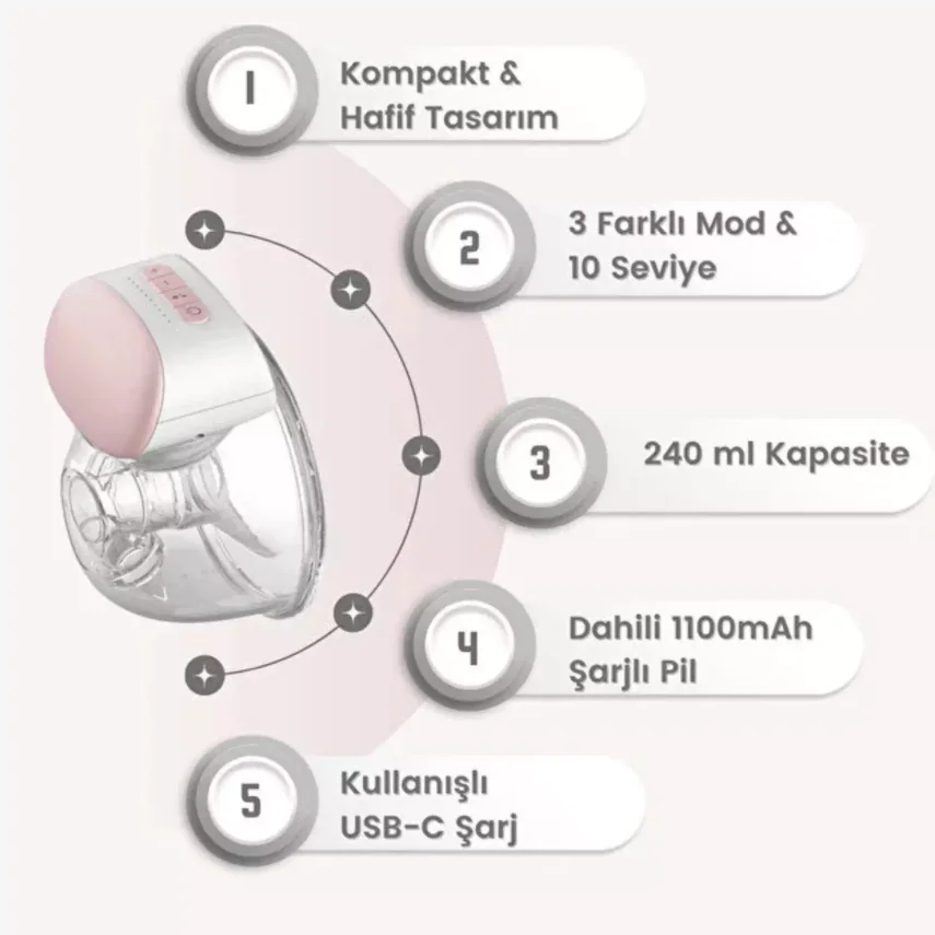 Bebebao P1 240 ML Giyilebilir Elektrikli Süt Sağma Göğüs Pompası - 4
