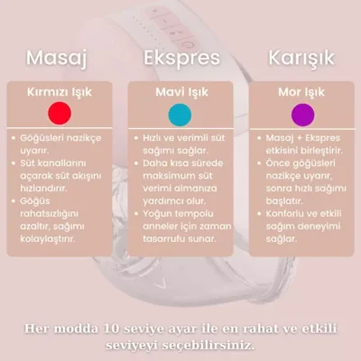 Bebebao P1 240 ML Giyilebilir Elektrikli Süt Sağma Göğüs Pompası - 8