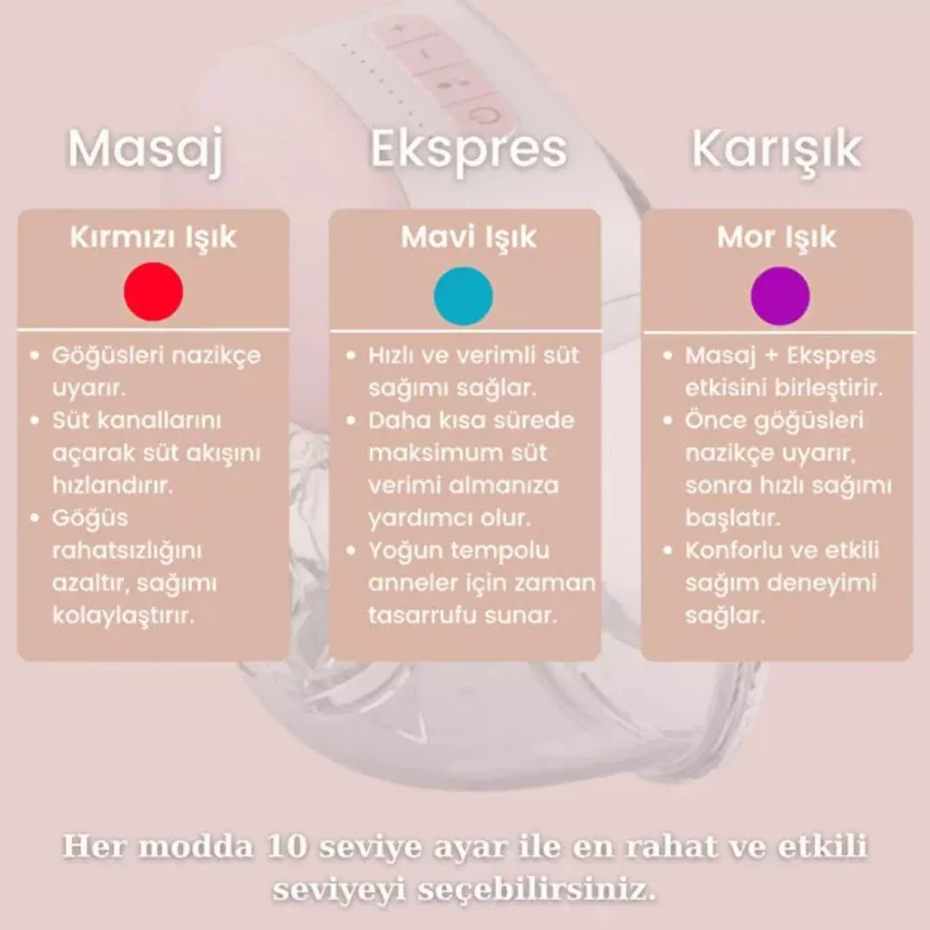 Bebebao P1 240 ML Giyilebilir Elektrikli Süt Sağma Göğüs Pompası - 8