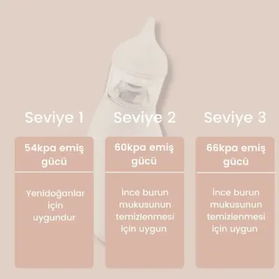 Bebebao Q2 Elektrikli Bebek Burun Aspiratörü Çocuk Burun Temizleme Makinesi Şarjlı - 5