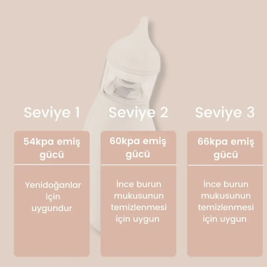 Bebebao Q2 Elektrikli Bebek Burun Aspiratörü Çocuk Burun Temizleme Makinesi Şarjlı - 5