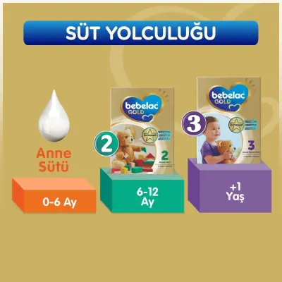 Bebelac Gold 2 Devam Sütü 800 gr - 3