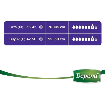Depend Emici Külot Eko Paket Büyük Boy Kadın 16'lı - 7