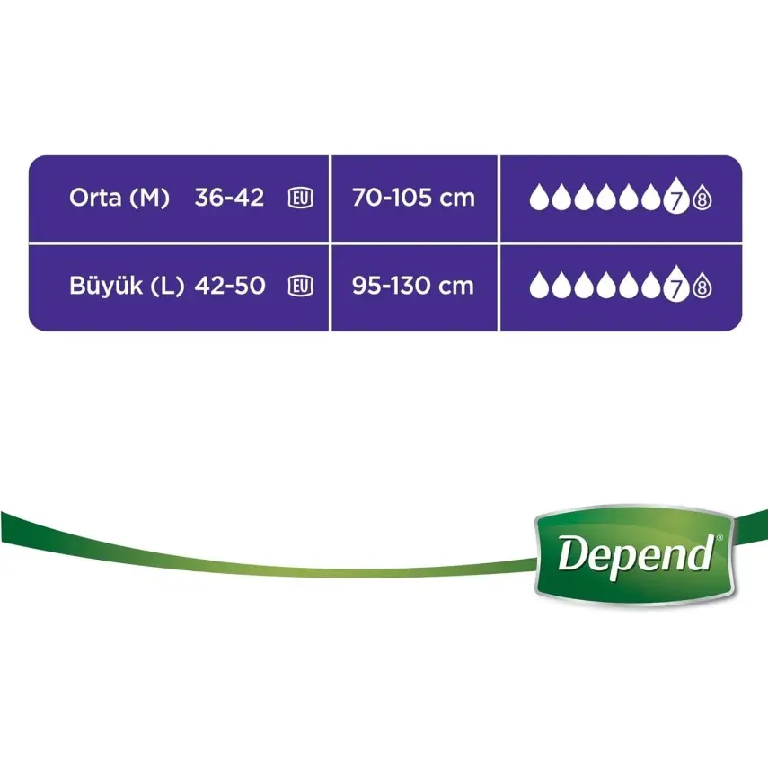 Depend Emici Külot Eko Paket Büyük Boy Kadın 16'lı - 7
