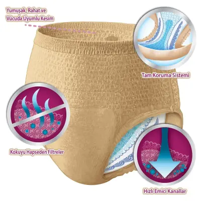 Depend Emici Külot Eko Paket Orta Boy Kadın 16'lı (1)