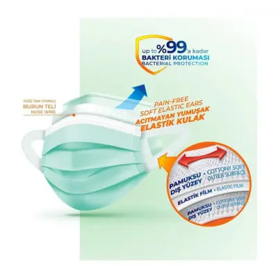 Evony Cerrahi Hijyenik Telli Maske 50li (1)