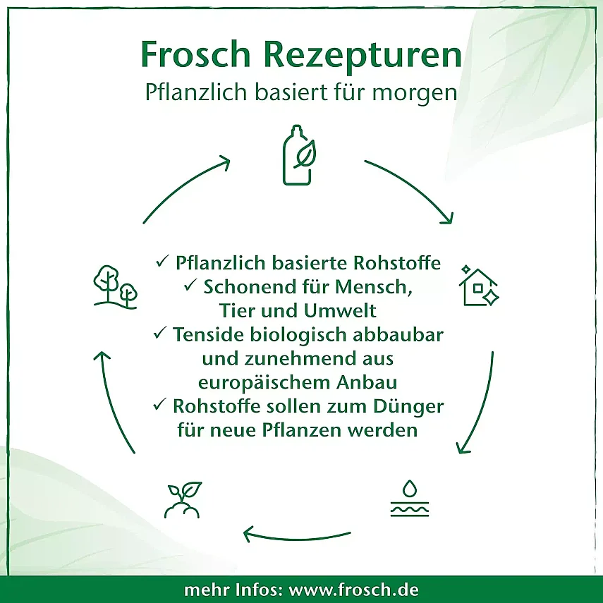 Frosch Baby Çamaşır Yumuşatıcısı 750 ml - 7