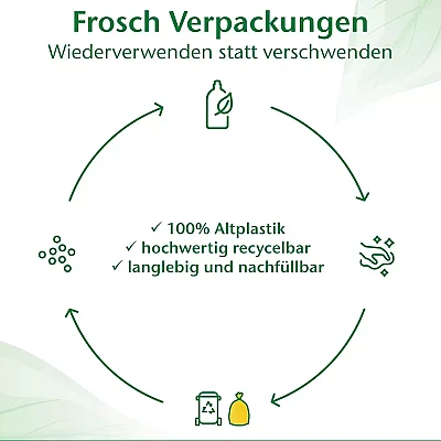 Frosch Baby Çamaşır Yumuşatıcısı 750 ml - 6