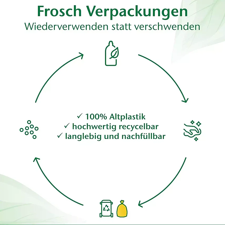 Frosch Baby Çamaşır Yumuşatıcısı 750 ml - 6
