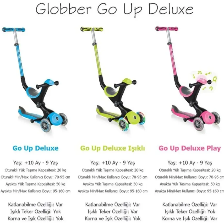 Globber Go Up Deluxe Işıklı Scooter Mavi - 18