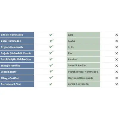 Green Mood Çamaşır Yumuşatıcı 1000 ml (1)