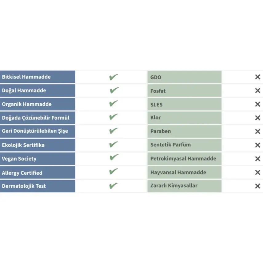 Green Mood Çamaşır Yumuşatıcı 1000 ml - 2