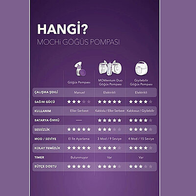 Mochi Momentum Duo Elle Serbest Göğüs Pompası - 2