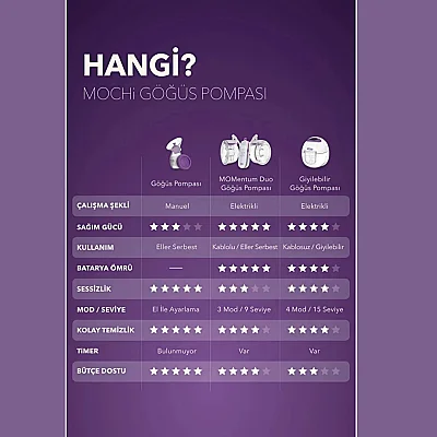 Mochi Momentum Duo Elle Serbest Göğüs Pompası - 13