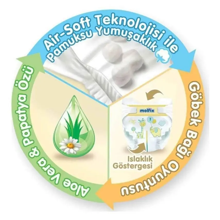 Molfix Bebek Bezi 2 Beden Mini 3-6 Kg 80li Fırsat Paketi - 7