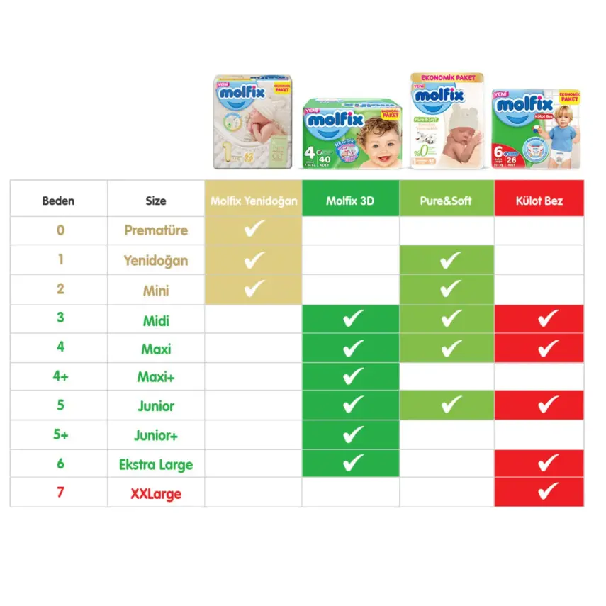 Molfix Bebek Bezi 3D 4 Beden Maxi 7-14 Kg Ultra Fırsat Paketi 200lü - 3