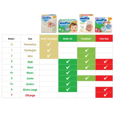 Molfix Bebek Bezi 3D 5 Beden Junior 11-18 Kg Ultra Fırsat Paketi 234lü - 6