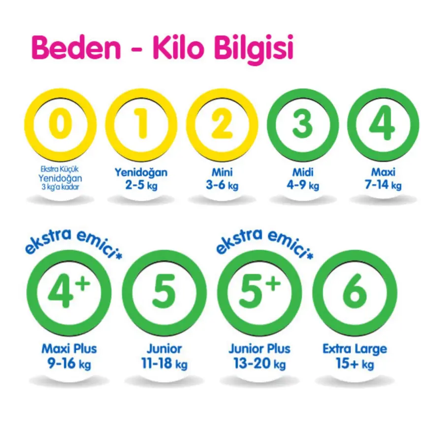 Molfix Bebek Bezi 3D 5 Beden Junior 11-18 Kg Ultra Fırsat Paketi 234lü - 5