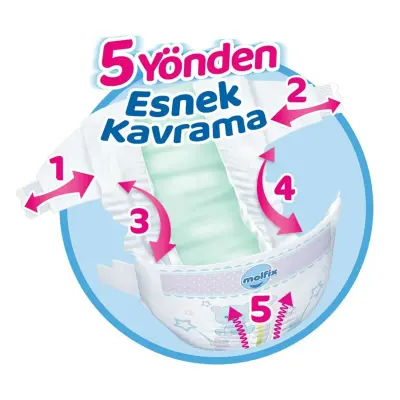 Molfix Külot Bebek Bezi 6 Beden Extra Large 58li Ultra Fırsat Paketi (1)
