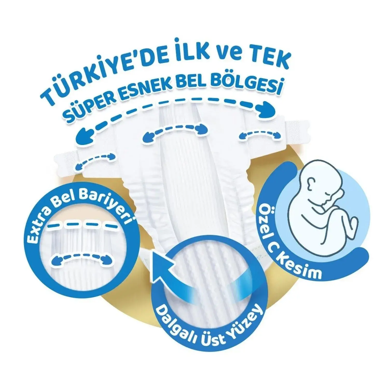 Molfix Pure&Soft Bebek Bezi 2 Beden Mini 112li Ultra Avantaj Paketi
