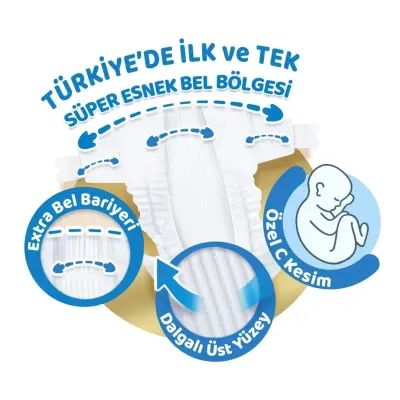 Molfix Pure&Soft Bebek Bezi 2 Beden Mini 112li Ultra Avantaj Paketi - 7