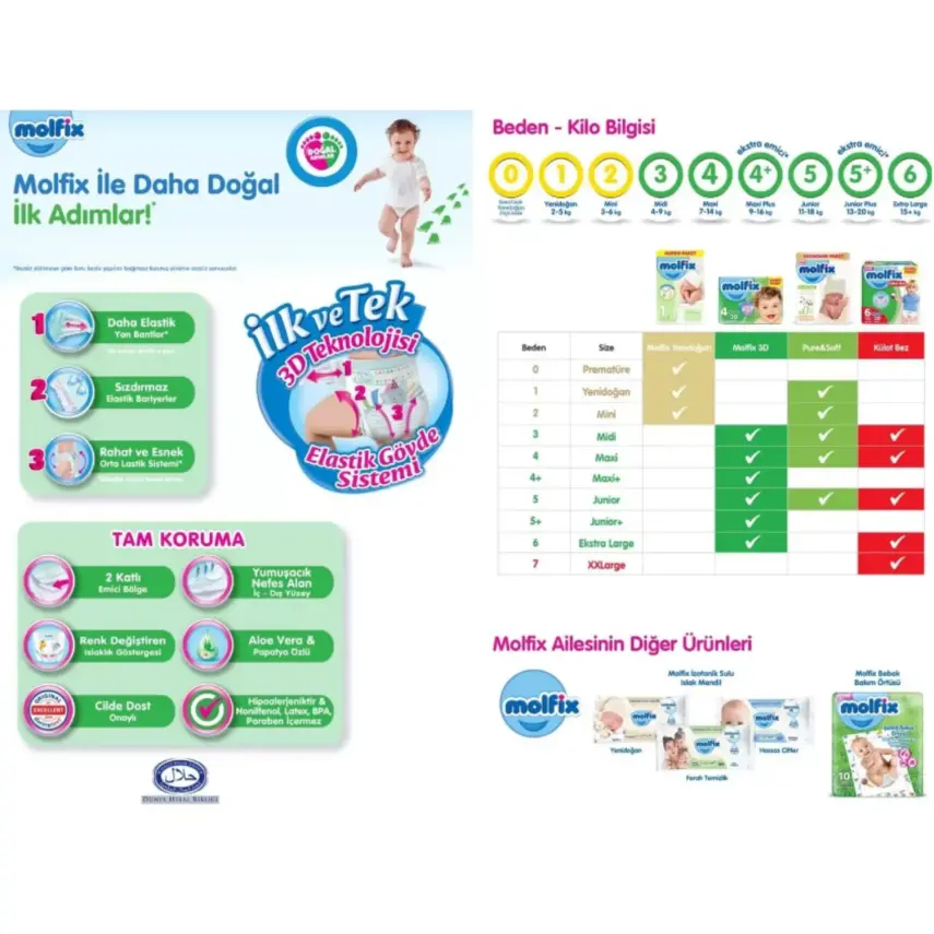 Molfix Pure&Soft Bebek Bezi 4 Beden Maxi 86Lı Ultra Avantaj Paketi - 5