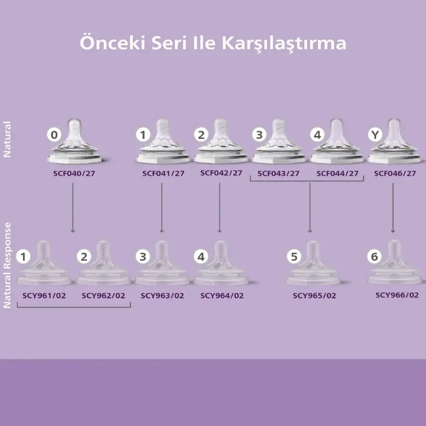 Philips Avent Doğal Tepkili Biberon Emziği 2li 1 Numara 0 Ay - 26