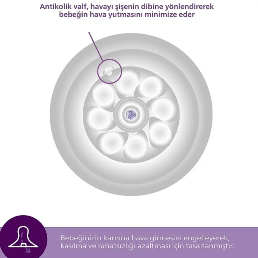 Philips Avent Doğal Tepkili Biberon Emziği 2li 4 Numara 3+ Ay - 5