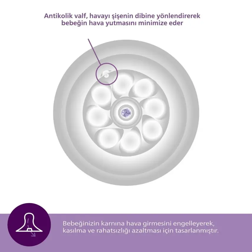 Philips Avent Doğal Tepkili Biberon Emziği 2li 5 Numara 6+ Ay - 31