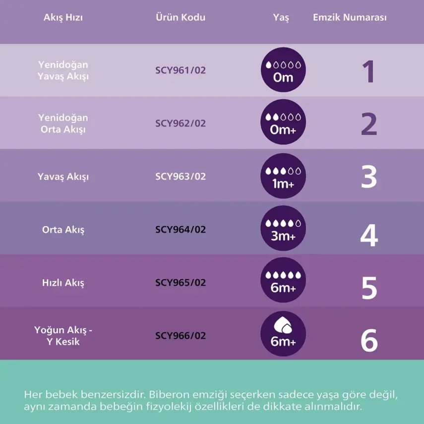 Philips Avent Doğal Tepkili Cam Biberon 120ml 0+ Ay - 20