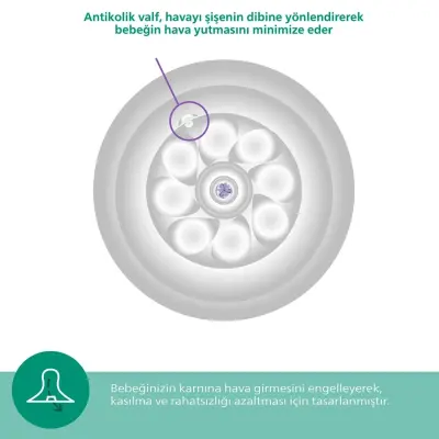Philips Avent Doğal Tepkili Cam Biberon 120ml 0+ Ay - 21