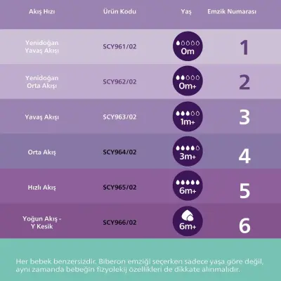 Philips Avent Doğal Tepkili Cam Biberon 240ml 1+ Ay - 36