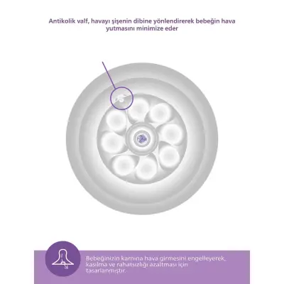 Philips Avent Doğal Tepkili Eğitici Bardak 6+ Ay - 10