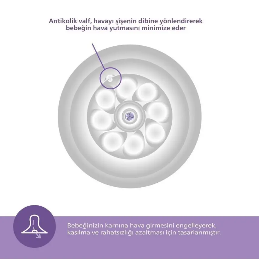 Philips Avent Doğal Tepkili Hoşgeldin Bebek Hediye Seti - 5