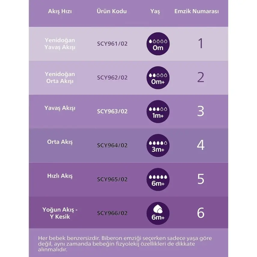Philips Avent Doğal Tepkili  PP Biberon 125ml 0+ Ay - 10