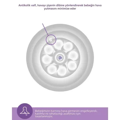 Philips Avent Doğal Tepkili PP Biberon 260 ml 1+ Ay Mavi - 17