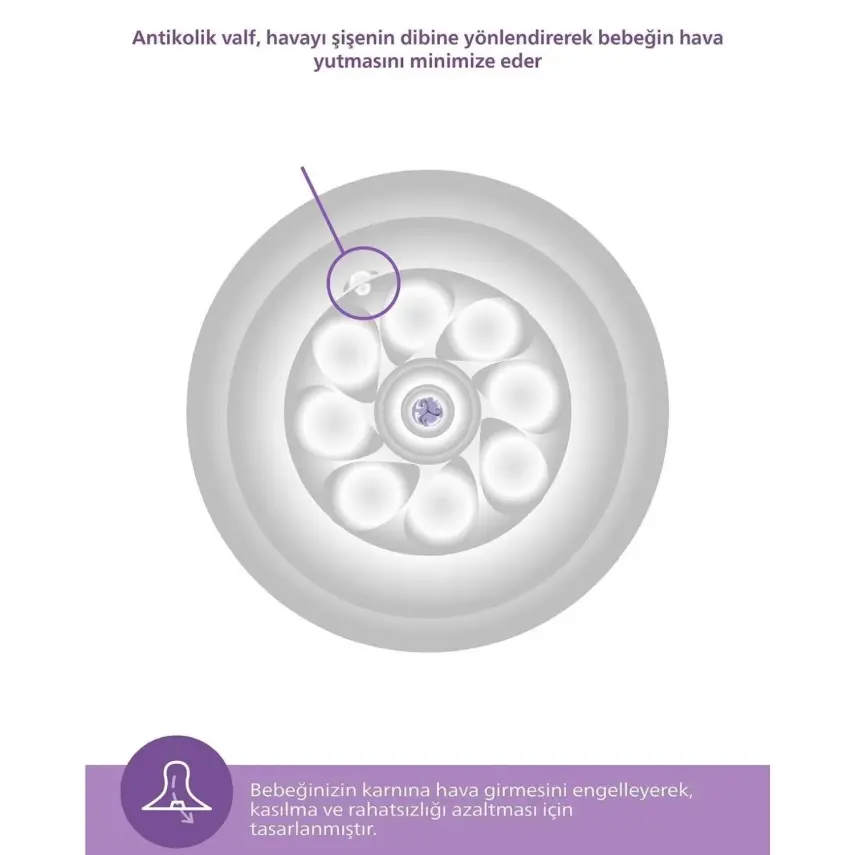 Philips Avent Doğal Tepkili PP Biberon 260 ml 1+ Ay Mavi - 8