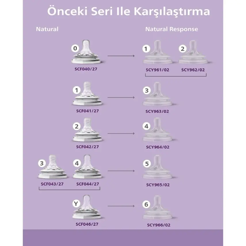 Philips Avent Doğal Tepkili PP Biberon 260ml 1+ Ay Pembe - 23