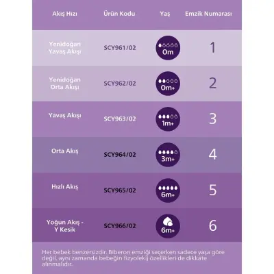 Philips Avent Doğal Tepkili PP Biberon 330ml 3+ Ay - 13