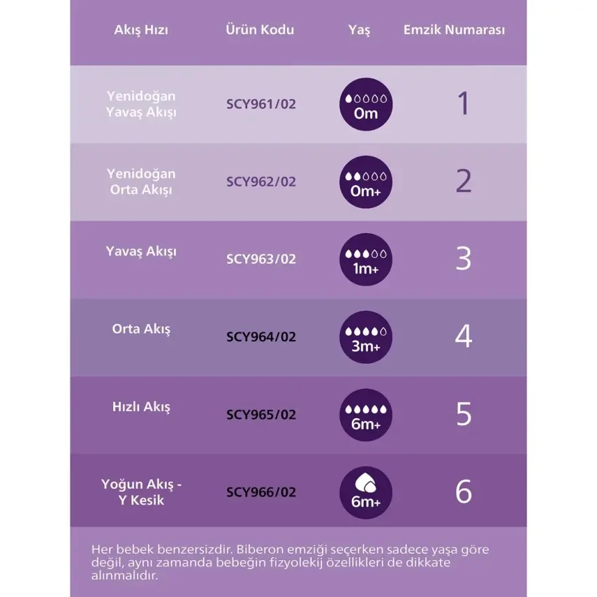Philips Avent Doğal Tepkili PP Biberon 330ml 3+ Ay - 13